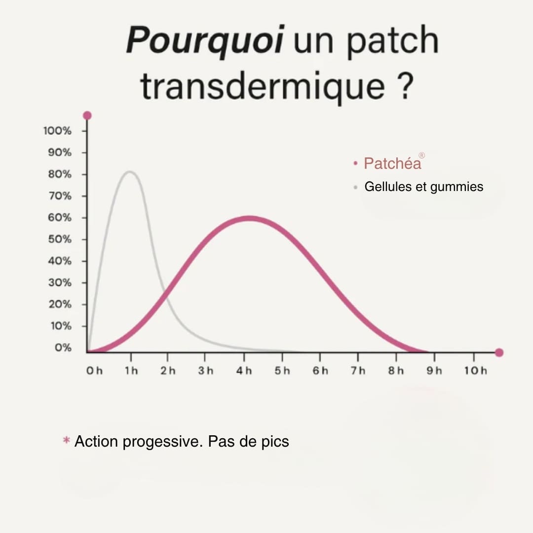 Menopause Patch - Hormonal Support