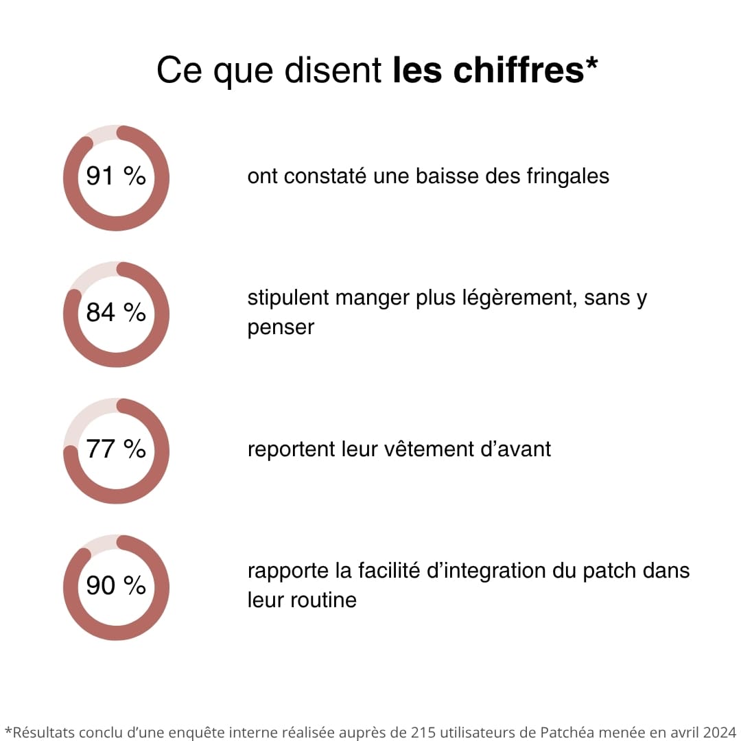 GLP1 Patch – Craving Control