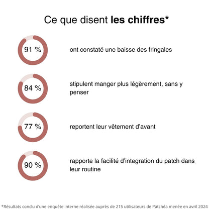 GLP1 Patch – Craving Control