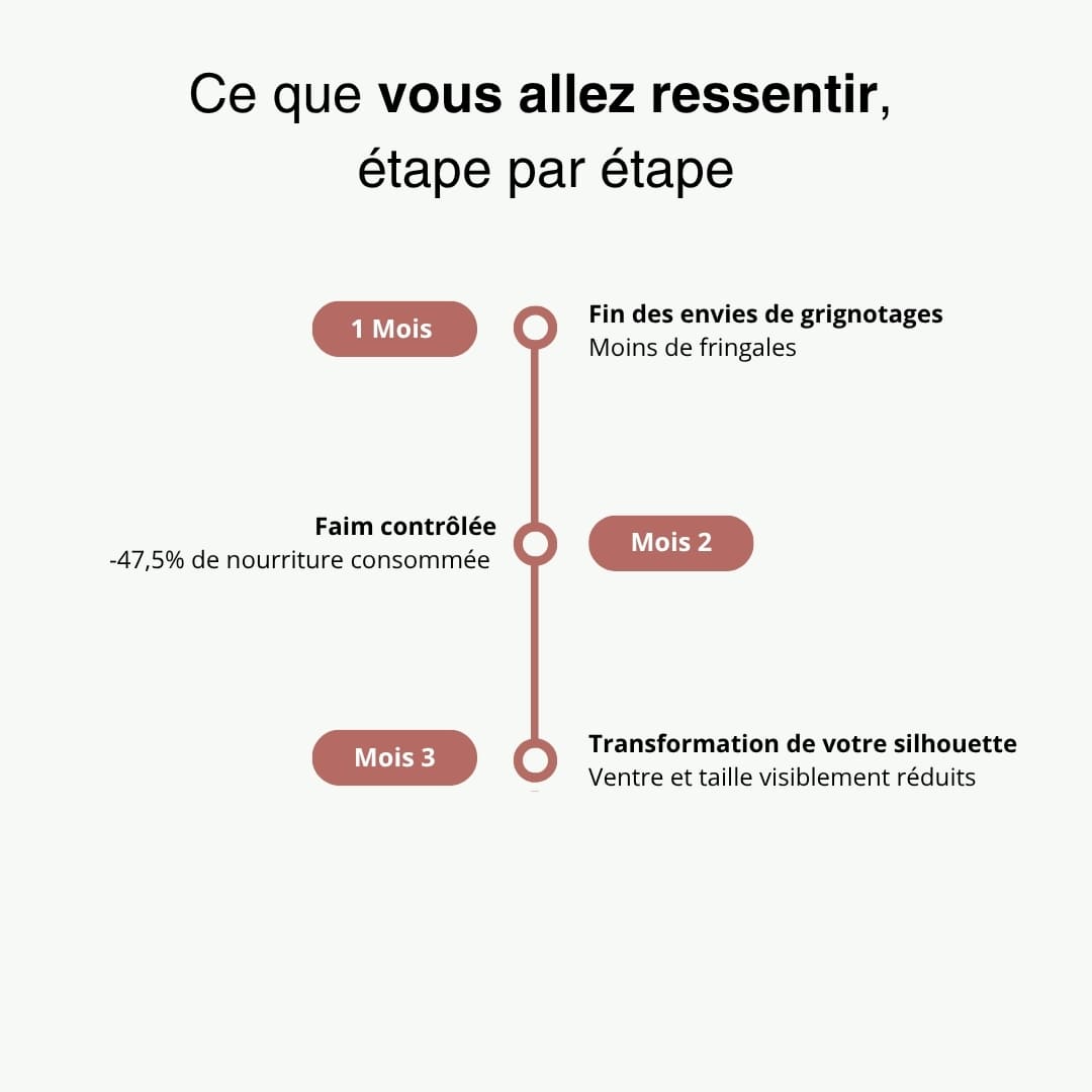 GLP1 Patch – Craving Control