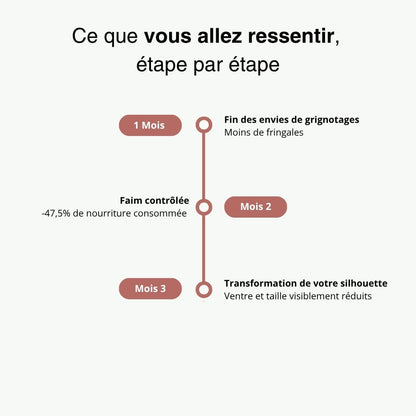 GLP1 Patch – Craving Control