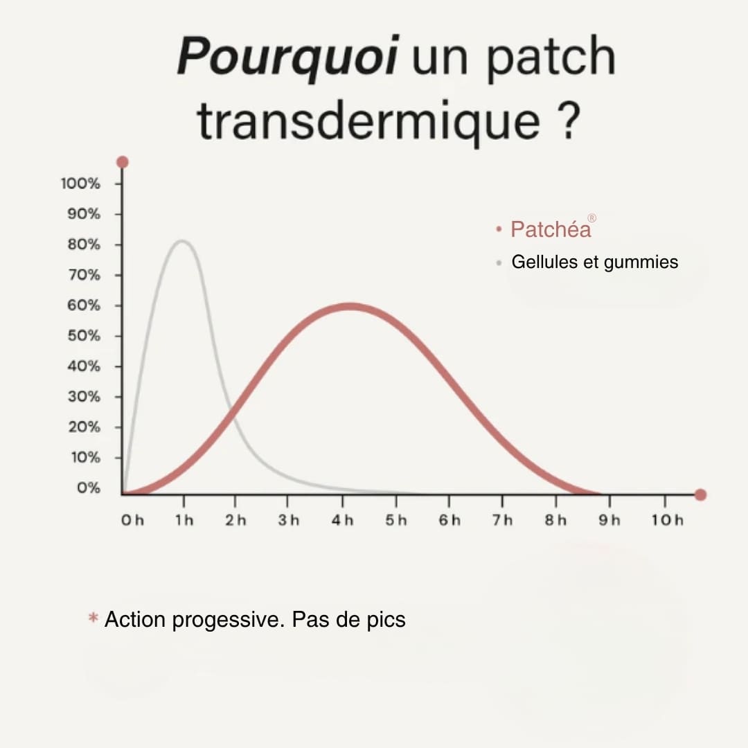 GLP1 Patch – Craving Control