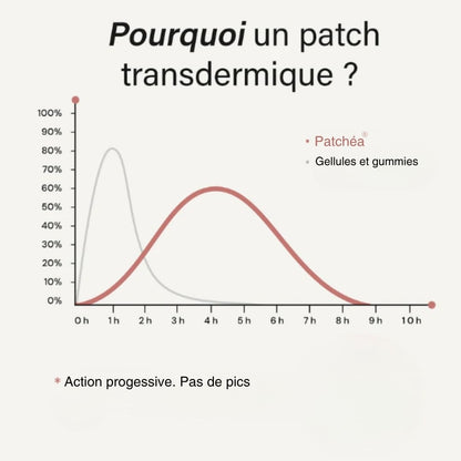 GLP1 Patch – Craving Control