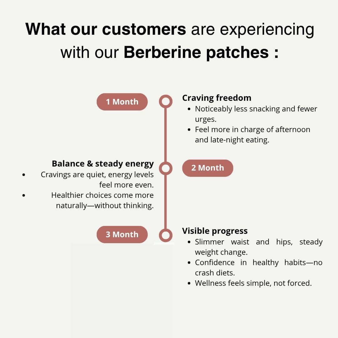 Berberine Patches - Natural Appetite Control﻿