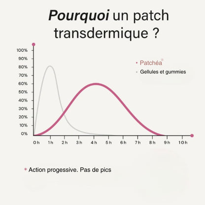 Menopause Patch - Hormonal Support