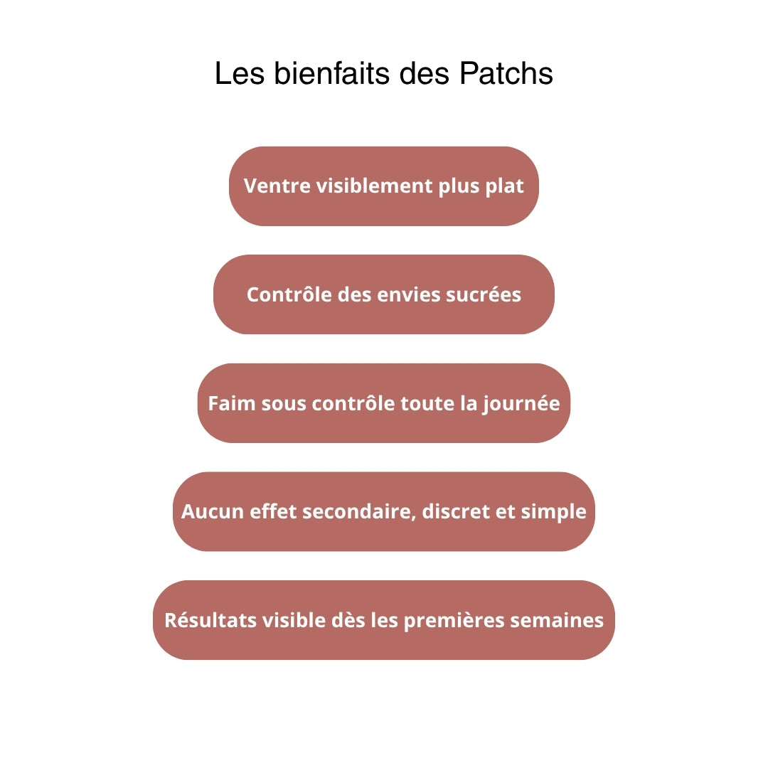 GLP1 Patch – Craving Control