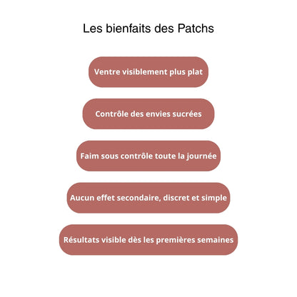 GLP1 Patch – Craving Control